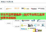 創(chuàng)業(yè)開店跨境電商一站式平臺助力全球銷售快速起航