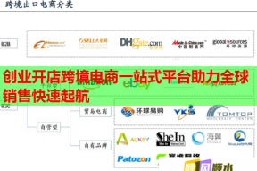 創(chuàng)業(yè)開(kāi)店跨境電商一站式平臺(tái)助力全球銷(xiāo)售快速起航