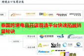 泰國跨境電商開店首選平臺快速拓展銷量秘訣