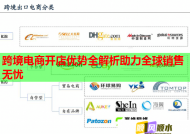 跨境電商開店優勢全解析助力全球銷售無憂