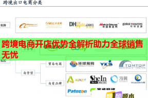 跨境電商開店優勢全解析助力全球銷售無憂