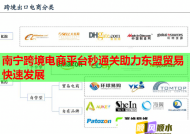 南寧跨境電商平臺秒通關助力東盟貿易快速發展