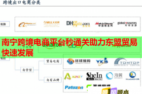 南寧跨境電商平臺(tái)秒通關(guān)助力東盟貿(mào)易快速發(fā)展