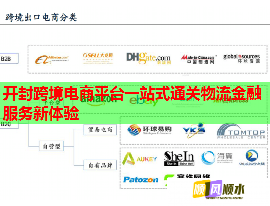 開封跨境電商平臺(tái)一站式通關(guān)物流金融服務(wù)新體驗(yàn)  第1張