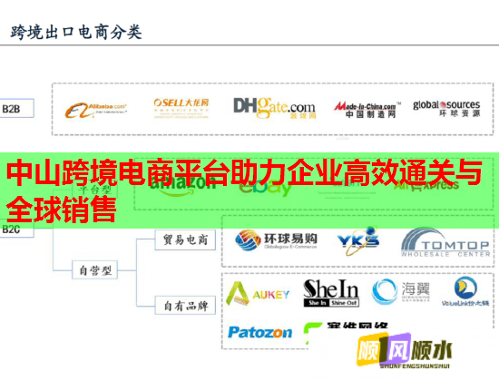 中山跨境電商平臺(tái)助力企業(yè)高效通關(guān)與全球銷售  第2張