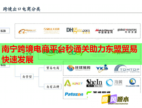 南寧跨境電商平臺(tái)秒通關(guān)助力東盟貿(mào)易快速發(fā)展  第1張