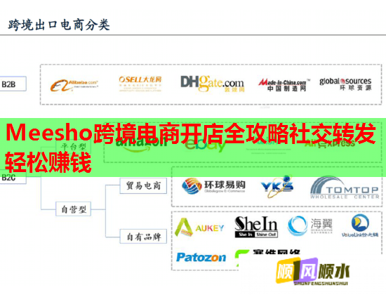 Meesho跨境電商開店全攻略社交轉發輕松賺錢  第2張