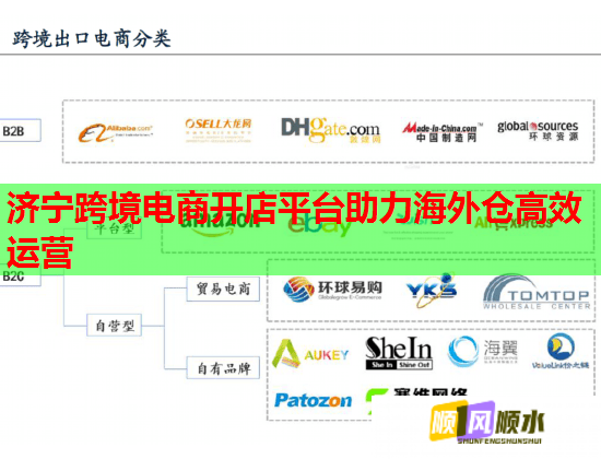 濟寧跨境電商開店平臺助力海外倉高效運營  第1張