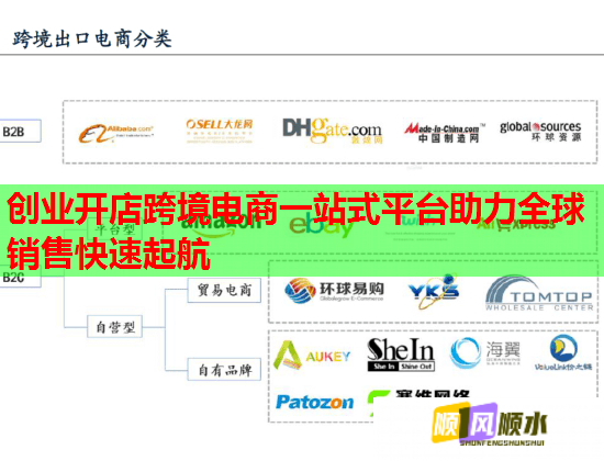 創(chuàng)業(yè)開店跨境電商一站式平臺(tái)助力全球銷售快速起航  第1張