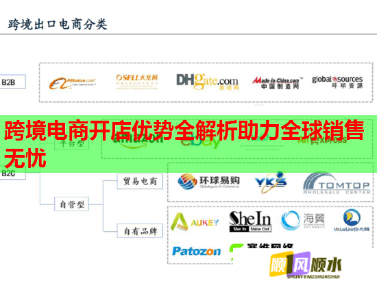 跨境電商開店優(yōu)勢全解析助力全球銷售無憂  第1張